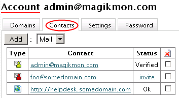 contact list